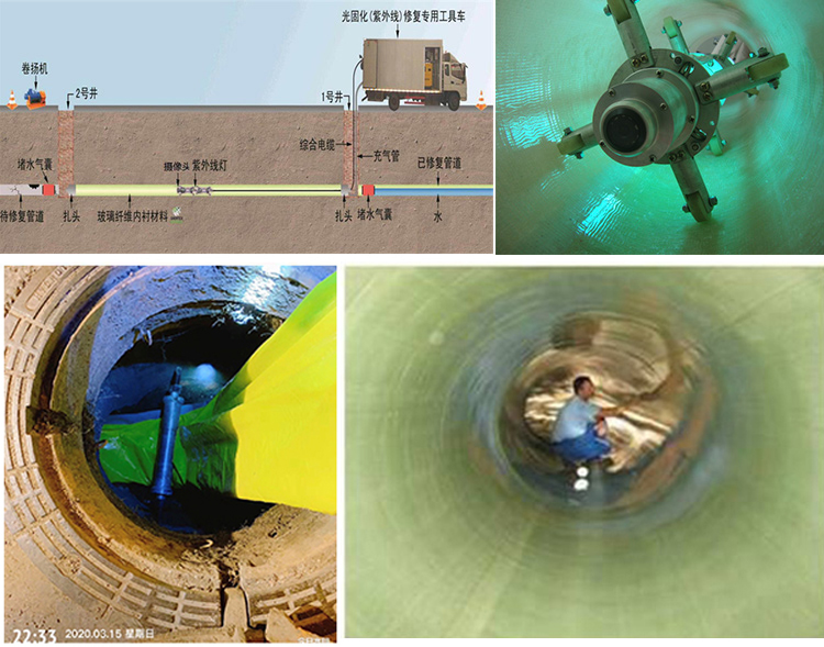 同安UV-CIPP内衬修复