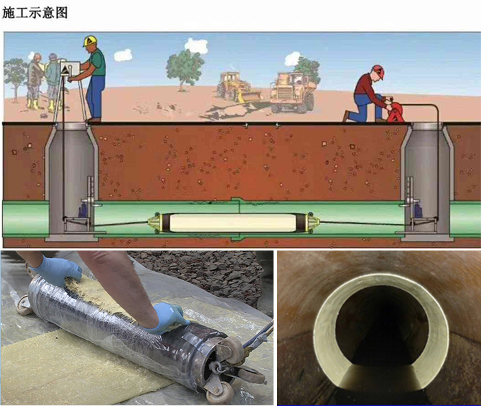 同安管道局部点状修复